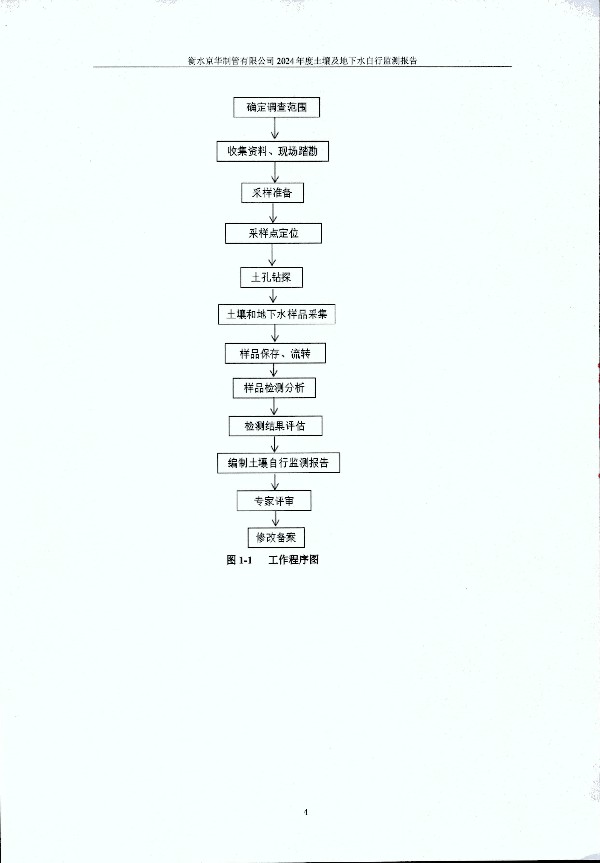 2024年度土壤及地下水自行監(jiān)測(cè)報(bào)告_頁面_014.jpg