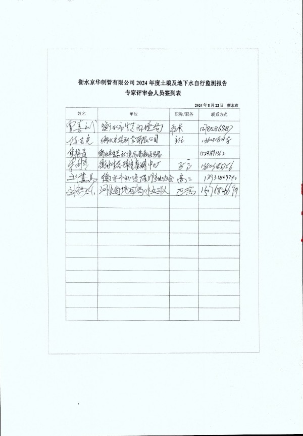 2024年度土壤及地下水自行監(jiān)測(cè)報(bào)告_頁面_006.jpg