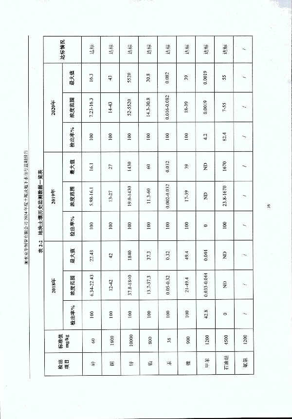 2024年度土壤及地下水自行監(jiān)測(cè)報(bào)告_頁面_026.jpg