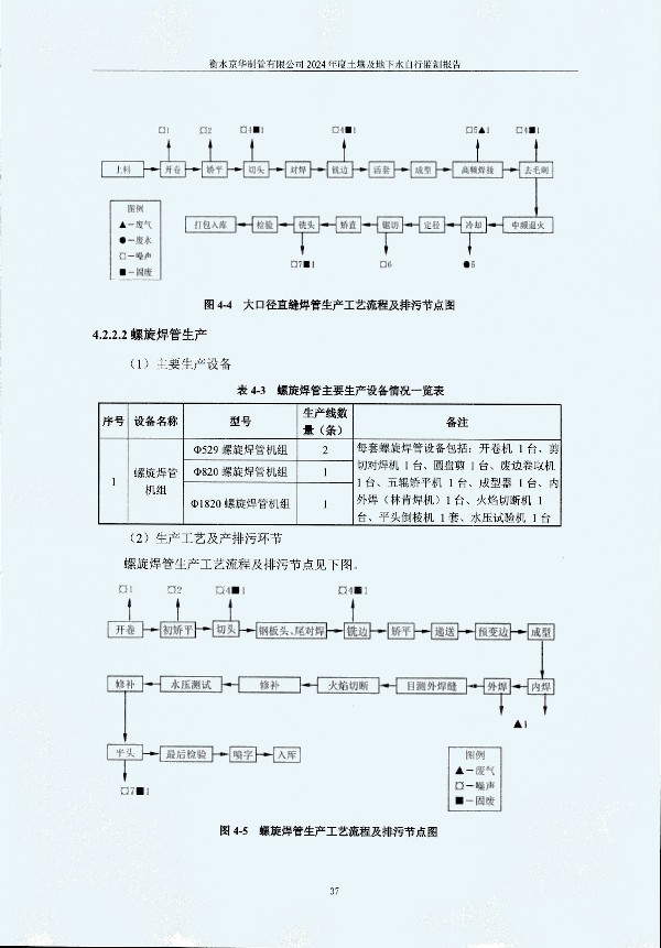 2024年度土壤及地下水自行監(jiān)測(cè)報(bào)告_頁面_047.jpg