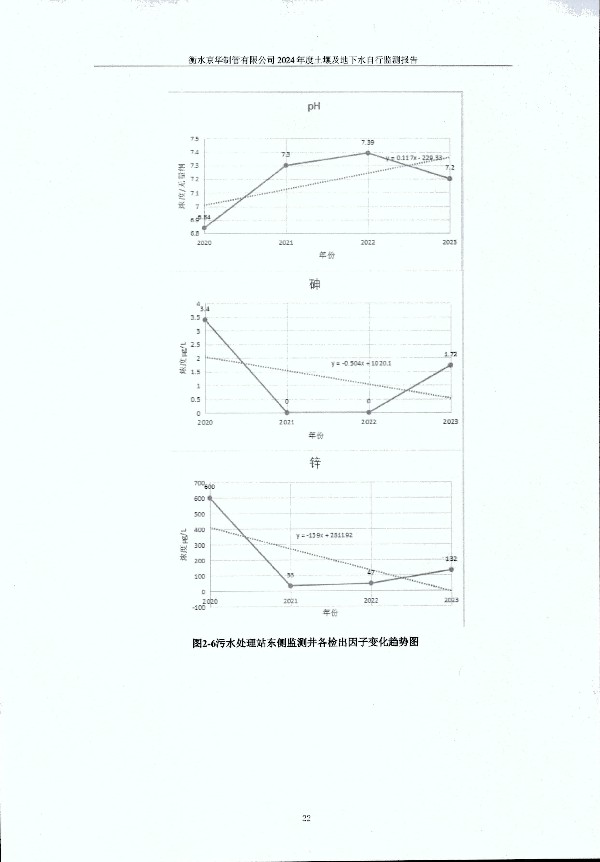 2024年度土壤及地下水自行監(jiān)測(cè)報(bào)告_頁面_032.jpg