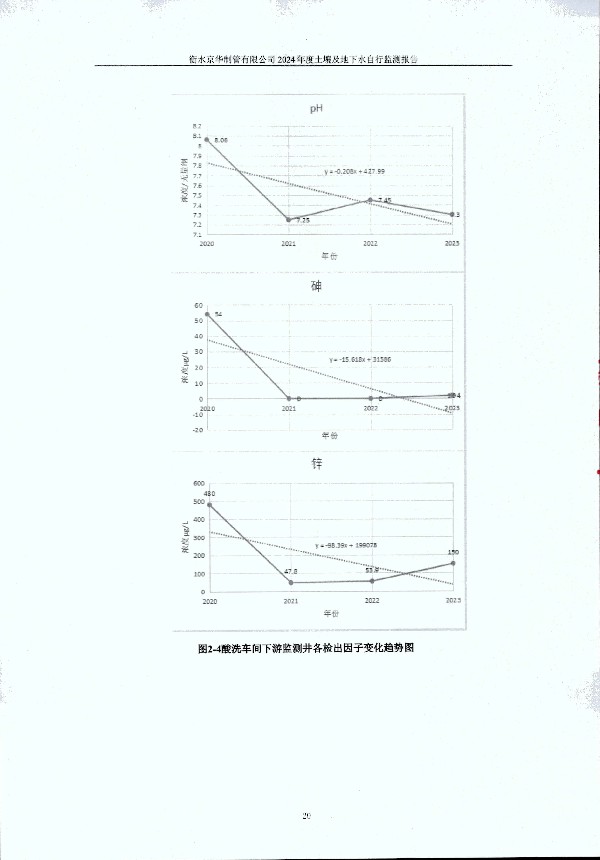 2024年度土壤及地下水自行監(jiān)測(cè)報(bào)告_頁面_030.jpg