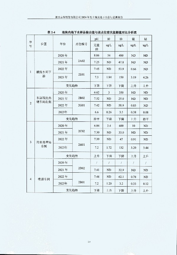 2024年度土壤及地下水自行監(jiān)測(cè)報(bào)告_頁面_029.jpg