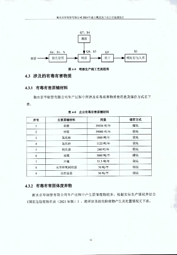 2024年度土壤及地下水自行監(jiān)測(cè)報(bào)告_頁面_052.jpg