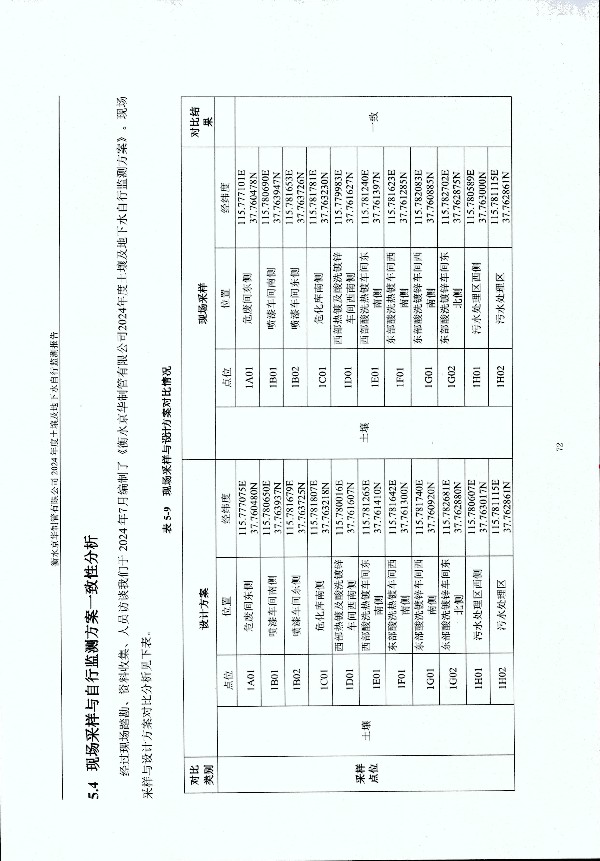 2024年度土壤及地下水自行監(jiān)測(cè)報(bào)告_頁面_082.jpg