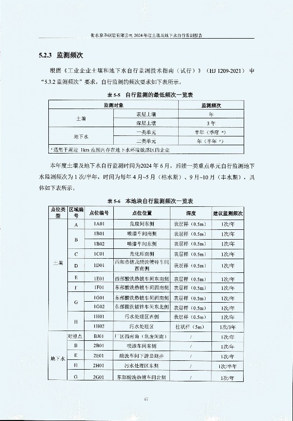 2024年度土壤及地下水自行監(jiān)測(cè)報(bào)告_頁面_077.jpg