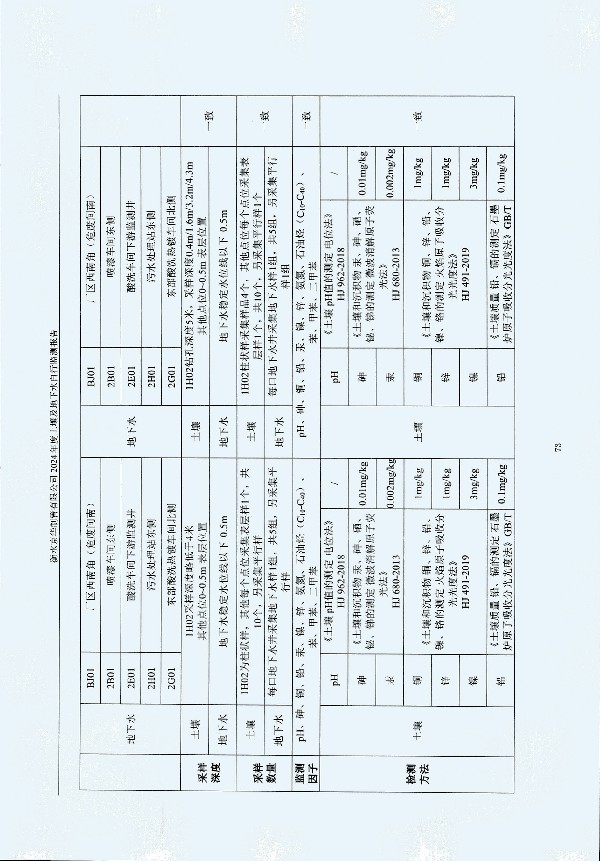 2024年度土壤及地下水自行監(jiān)測(cè)報(bào)告_頁面_083.jpg