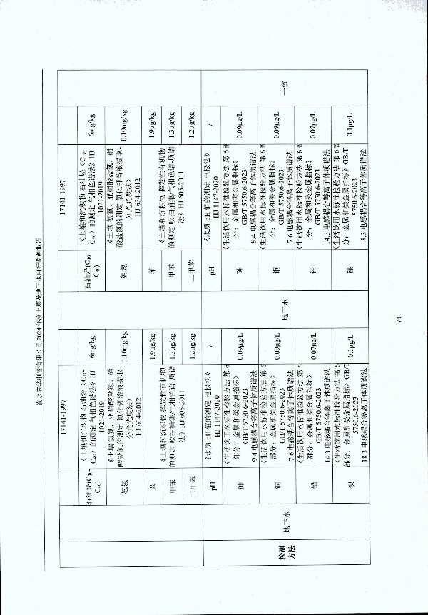 2024年度土壤及地下水自行監(jiān)測(cè)報(bào)告_頁面_084.jpg