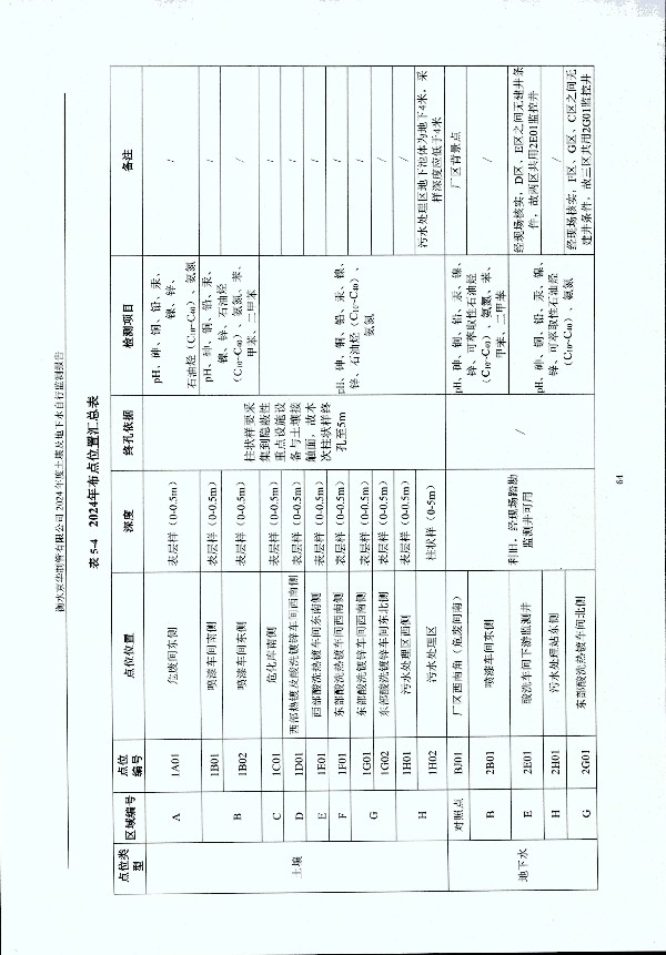 2024年度土壤及地下水自行監(jiān)測(cè)報(bào)告_頁面_074.jpg