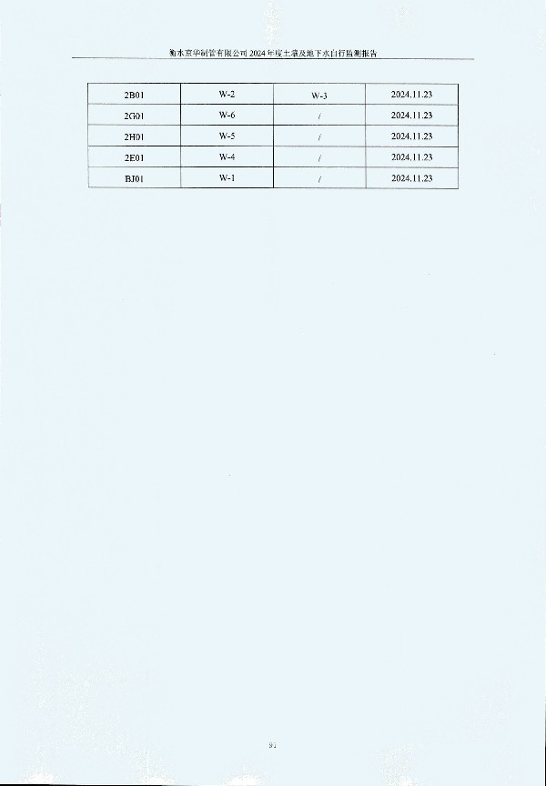 2024年度土壤及地下水自行監(jiān)測(cè)報(bào)告_頁面_101.jpg
