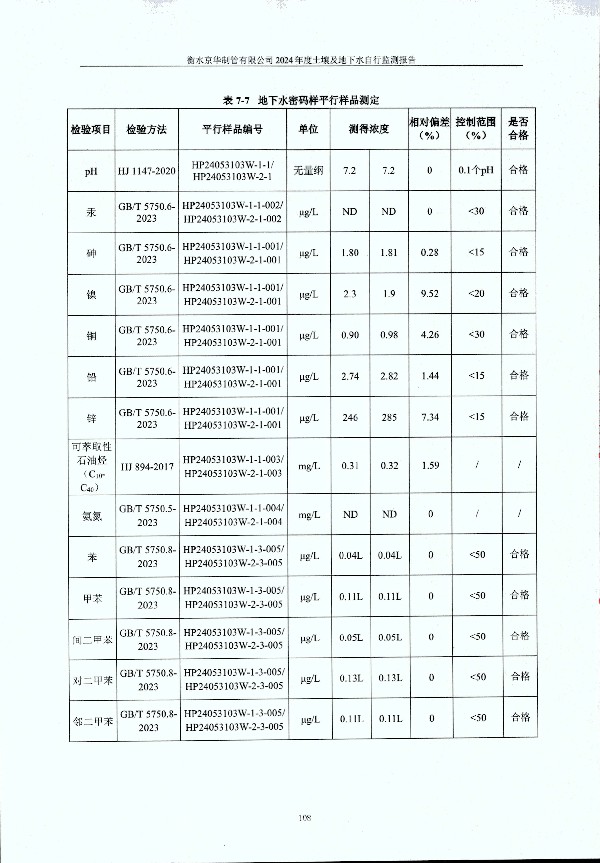2024年度土壤及地下水自行監(jiān)測(cè)報(bào)告_頁面_118.jpg