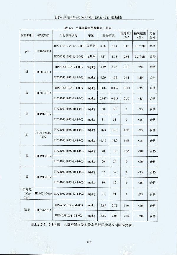 2024年度土壤及地下水自行監(jiān)測(cè)報(bào)告_頁面_115.jpg