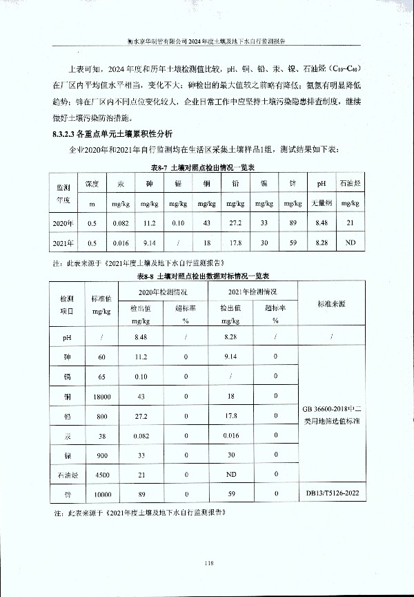 2024年度土壤及地下水自行監(jiān)測(cè)報(bào)告_頁面_128.jpg