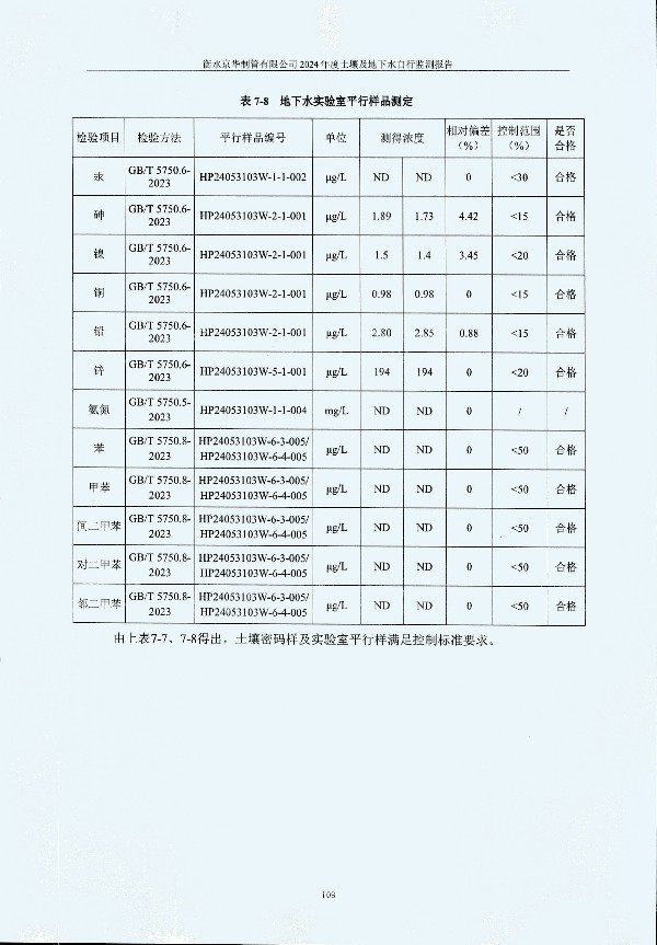 2024年度土壤及地下水自行監(jiān)測(cè)報(bào)告_頁面_119.jpg