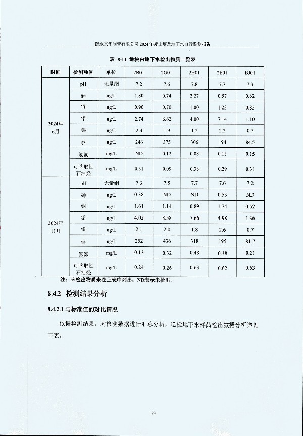 2024年度土壤及地下水自行監(jiān)測(cè)報(bào)告_頁面_133.jpg