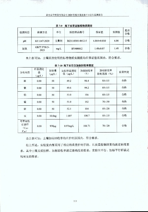 2024年度土壤及地下水自行監(jiān)測(cè)報(bào)告_頁面_120.jpg