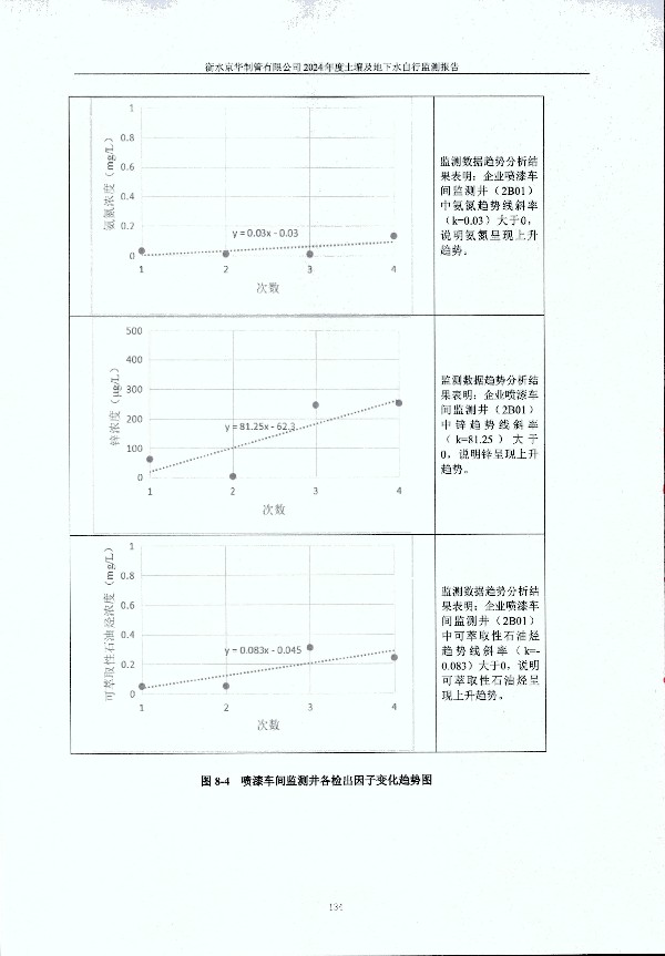2024年度土壤及地下水自行監(jiān)測(cè)報(bào)告_頁面_144.jpg