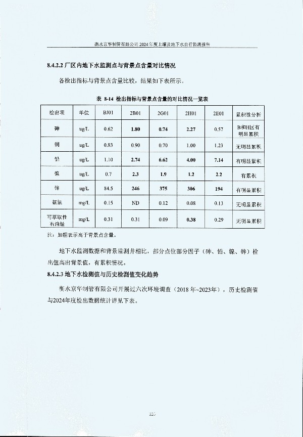 2024年度土壤及地下水自行監(jiān)測(cè)報(bào)告_頁面_135.jpg