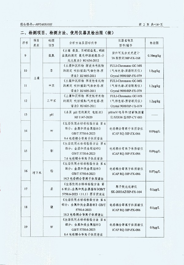 2024年度土壤及地下水自行監(jiān)測(cè)報(bào)告_頁面_154.jpg