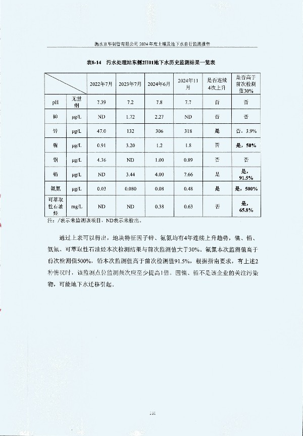 2024年度土壤及地下水自行監(jiān)測(cè)報(bào)告_頁面_141.jpg