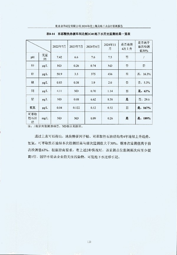 2024年度土壤及地下水自行監(jiān)測(cè)報(bào)告_頁面_139.jpg