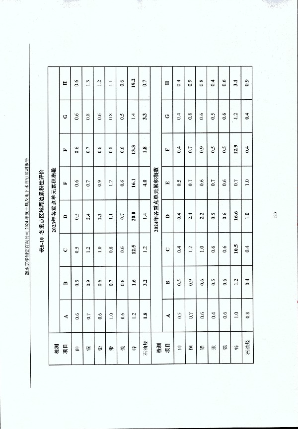 2024年度土壤及地下水自行監(jiān)測(cè)報(bào)告_頁面_130.jpg