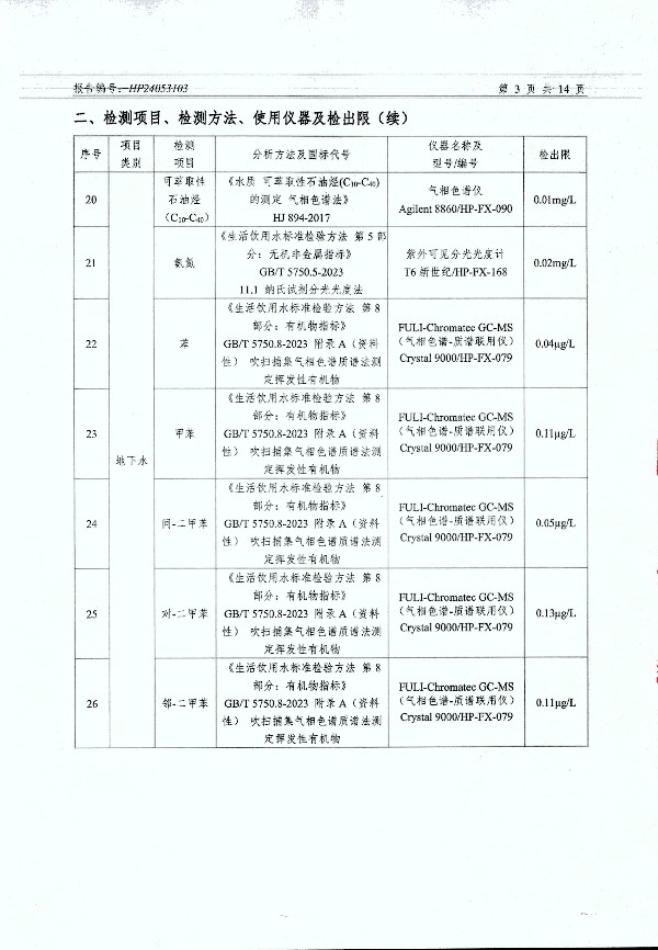 2024年度土壤及地下水自行監(jiān)測(cè)報(bào)告_頁面_155.jpg