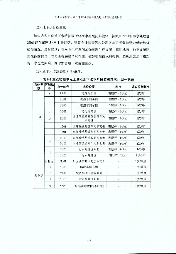 2024年度土壤及地下水自行監(jiān)測(cè)報(bào)告_頁面_148.jpg