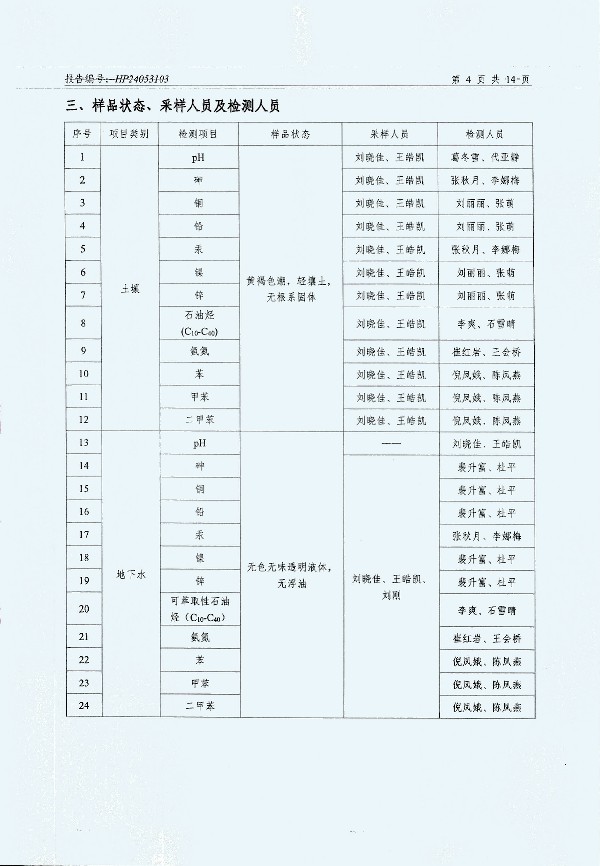 2024年度土壤及地下水自行監(jiān)測(cè)報(bào)告_頁面_156.jpg