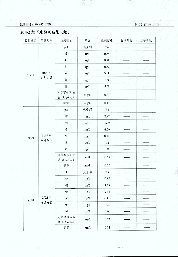 2024年度土壤及地下水自行監(jiān)測(cè)報(bào)告_頁面_165.jpg