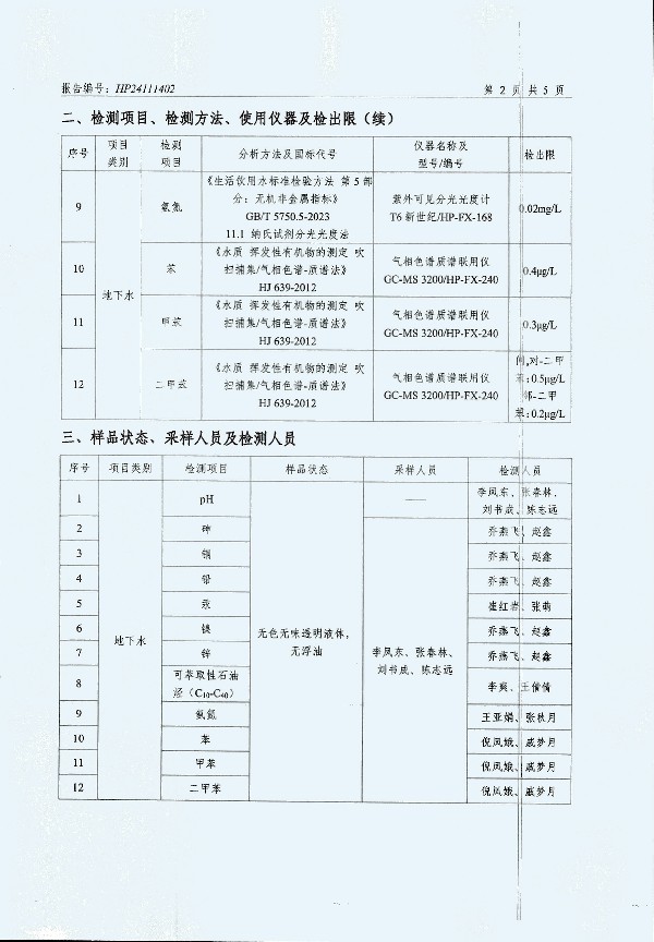 2024年度土壤及地下水自行監(jiān)測(cè)報(bào)告_頁面_172.jpg