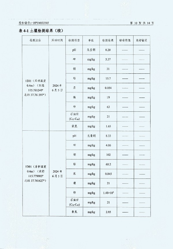 2024年度土壤及地下水自行監(jiān)測(cè)報(bào)告_頁面_162.jpg