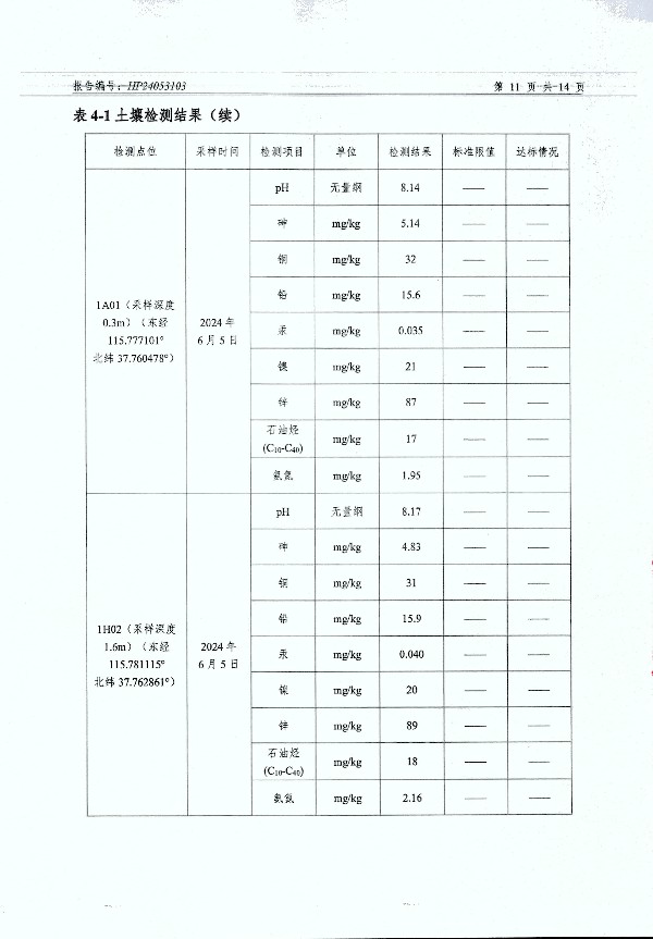2024年度土壤及地下水自行監(jiān)測(cè)報(bào)告_頁面_163.jpg