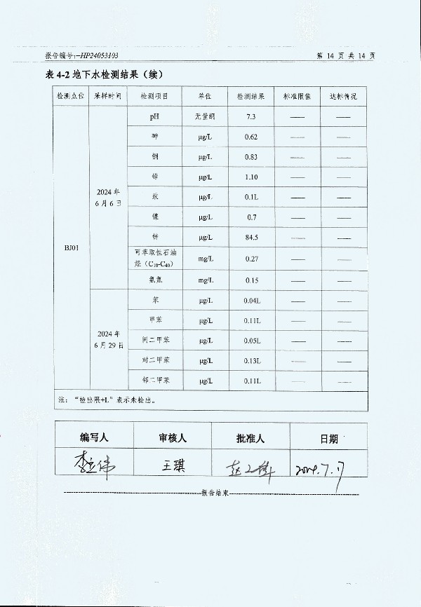 2024年度土壤及地下水自行監(jiān)測(cè)報(bào)告_頁面_166.jpg