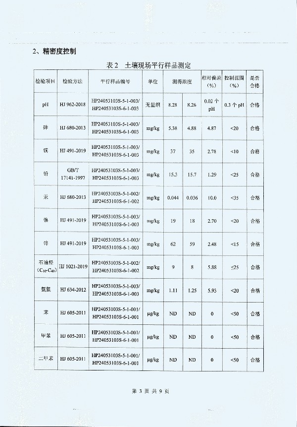 2024年度土壤及地下水自行監(jiān)測(cè)報(bào)告_頁面_180.jpg