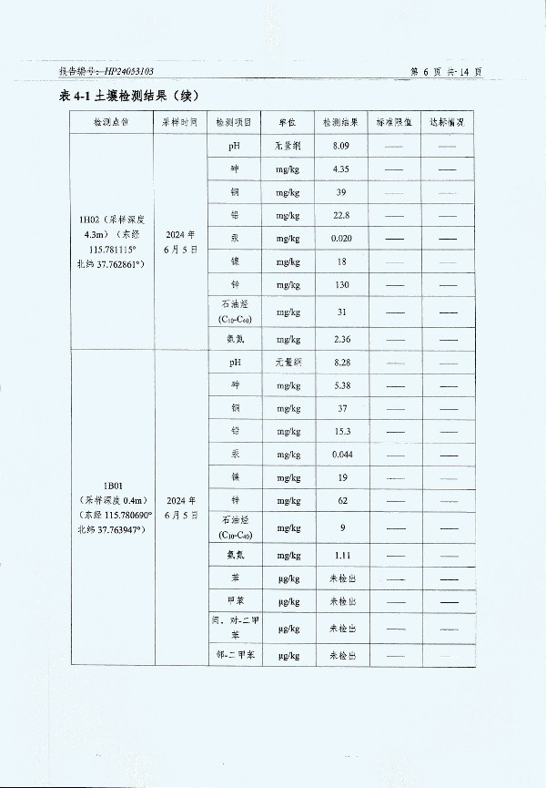 2024年度土壤及地下水自行監(jiān)測(cè)報(bào)告_頁面_158.jpg