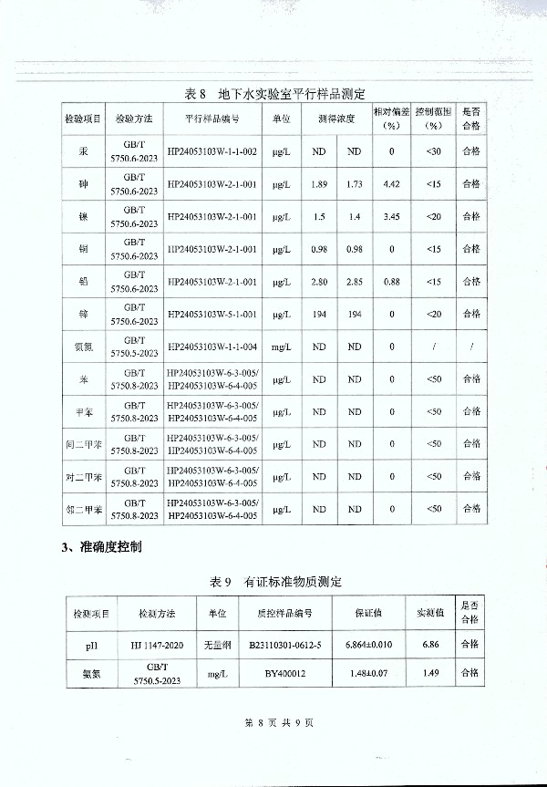 2024年度土壤及地下水自行監(jiān)測(cè)報(bào)告_頁面_185.jpg