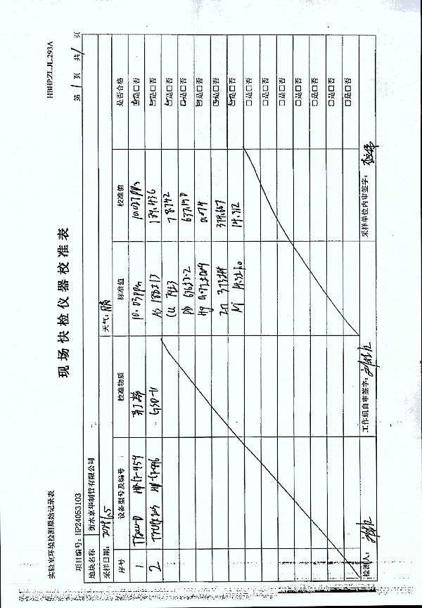 2024年度土壤及地下水自行監(jiān)測(cè)報(bào)告_頁面_243.jpg