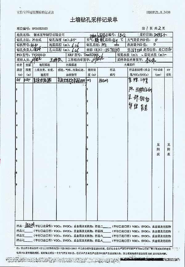 2024年度土壤及地下水自行監(jiān)測(cè)報(bào)告_頁面_250.jpg