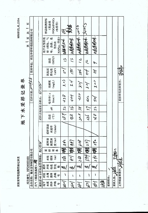2024年度土壤及地下水自行監(jiān)測(cè)報(bào)告_頁面_273.jpg