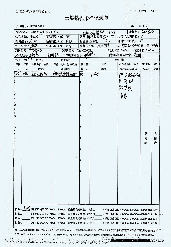 2024年度土壤及地下水自行監(jiān)測(cè)報(bào)告_頁面_252.jpg