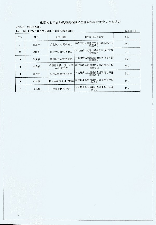 2024年度土壤及地下水自行監(jiān)測(cè)報(bào)告_頁面_308.jpg