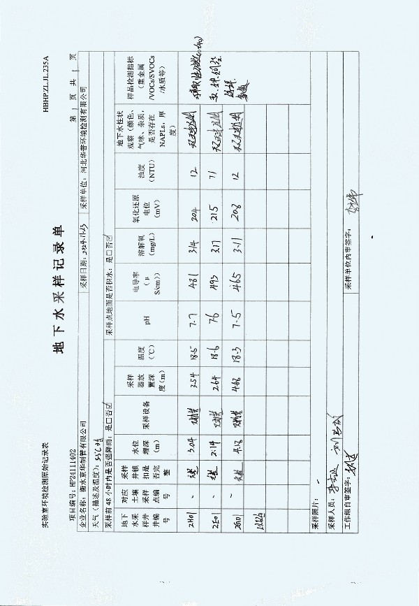2024年度土壤及地下水自行監(jiān)測(cè)報(bào)告_頁面_300.jpg