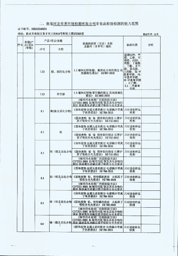 2024年度土壤及地下水自行監(jiān)測(cè)報(bào)告_頁面_350.jpg