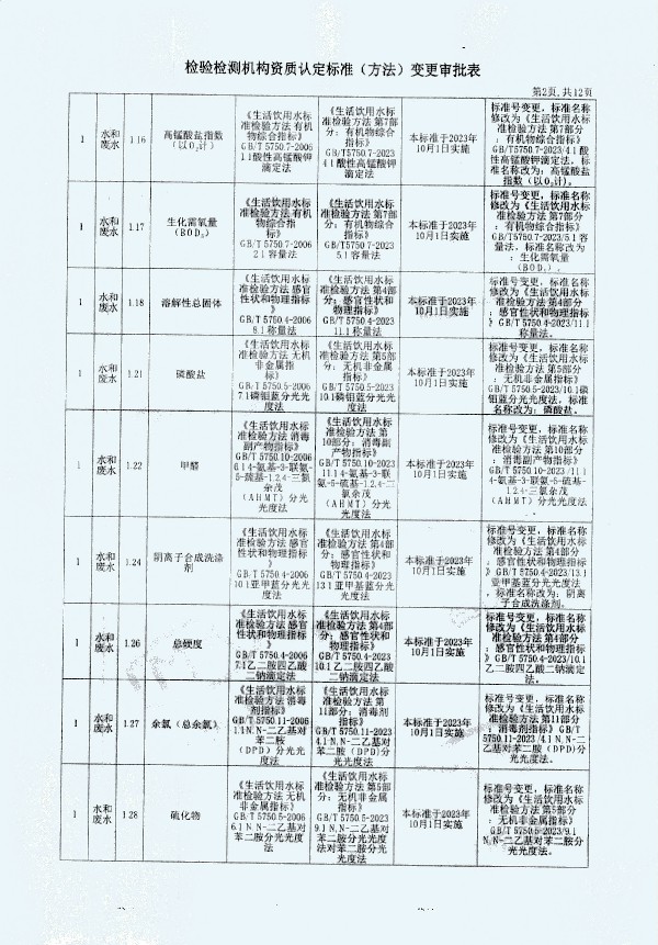 2024年度土壤及地下水自行監(jiān)測(cè)報(bào)告_頁面_370.jpg