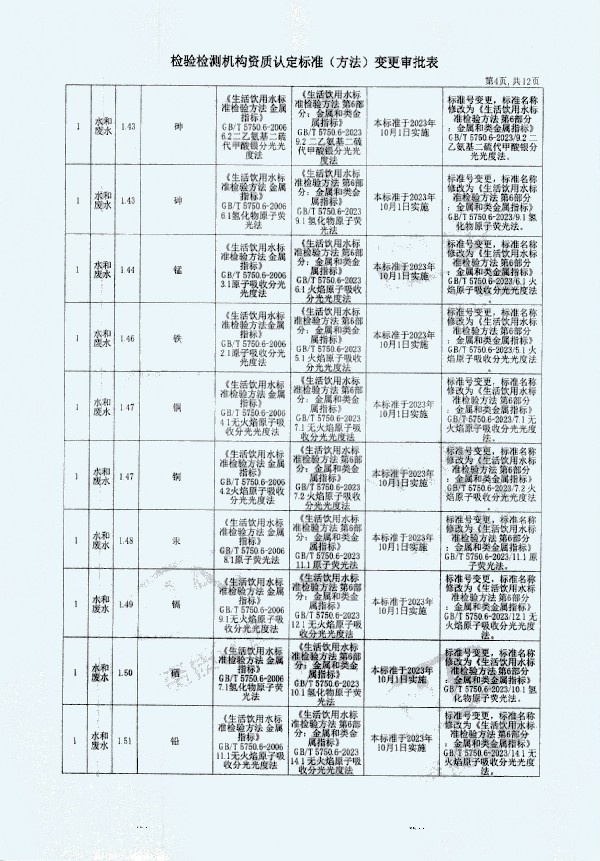 2024年度土壤及地下水自行監(jiān)測(cè)報(bào)告_頁面_372.jpg