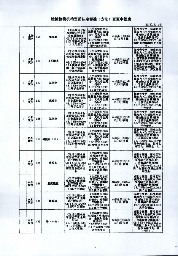 2024年度土壤及地下水自行監(jiān)測(cè)報(bào)告_頁面_371.jpg