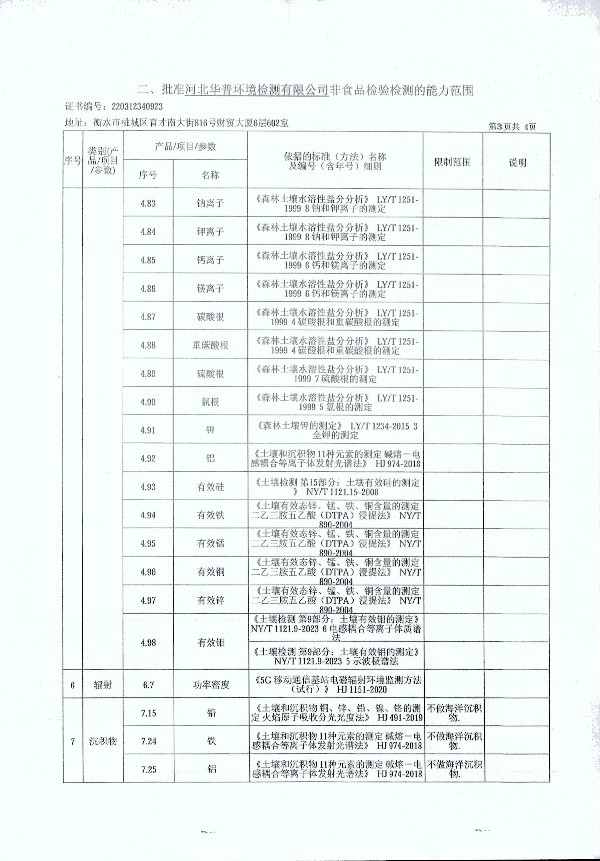 2024年度土壤及地下水自行監(jiān)測(cè)報(bào)告_頁面_365.jpg