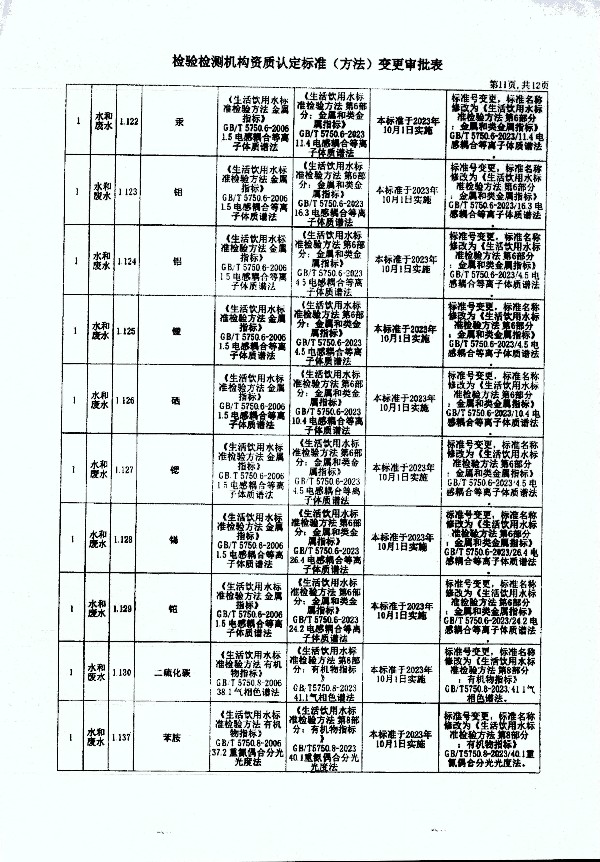 2024年度土壤及地下水自行監(jiān)測(cè)報(bào)告_頁面_379.jpg