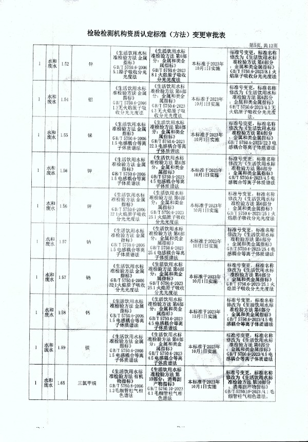 2024年度土壤及地下水自行監(jiān)測(cè)報(bào)告_頁面_373.jpg